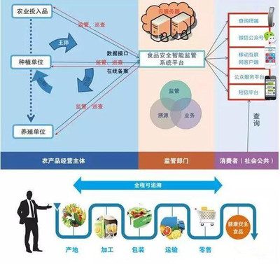 中康溯源 以追溯体系赋能供应链管理，赢得全国性认可