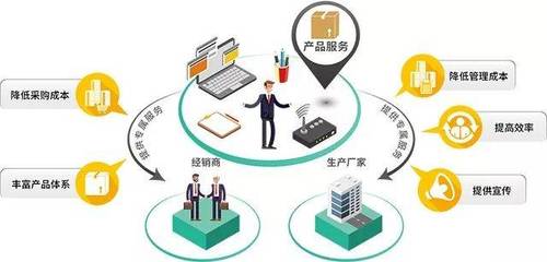 合壹汇供应链荣膺广东社会办医40年“最受欢迎医疗器械企业”供应链服务殊荣