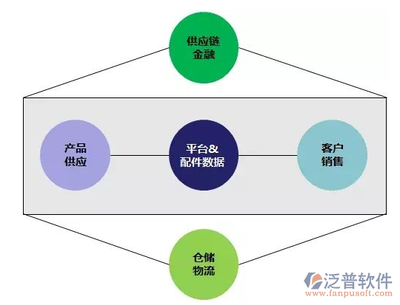 零售行业ERP管理系统 供应链管理服务的核心引擎与变革力量