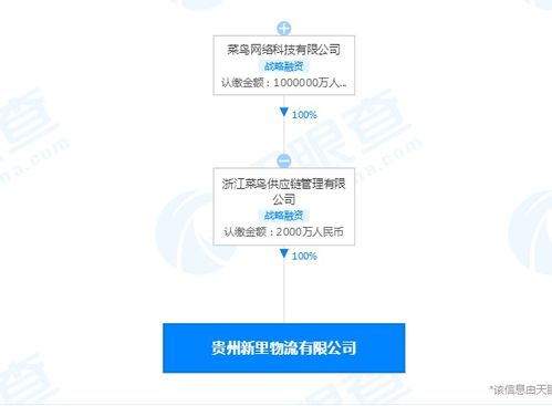 菜鸟供应链管理公司入股贵州一物流公司，深化供应链管理服务布局