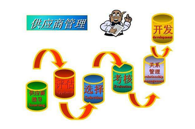 工厂企业供应链管理之供应商管理制度执行要点