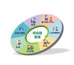 供应链管理服务的价值与优化路径