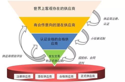我在零售巨头做新零售